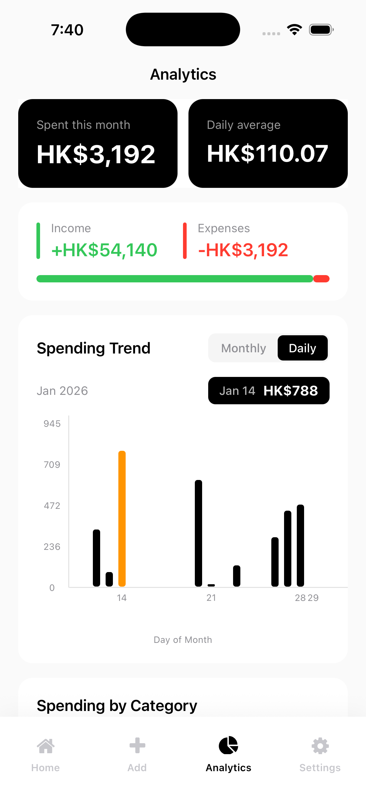 Analytics - Spending by Category