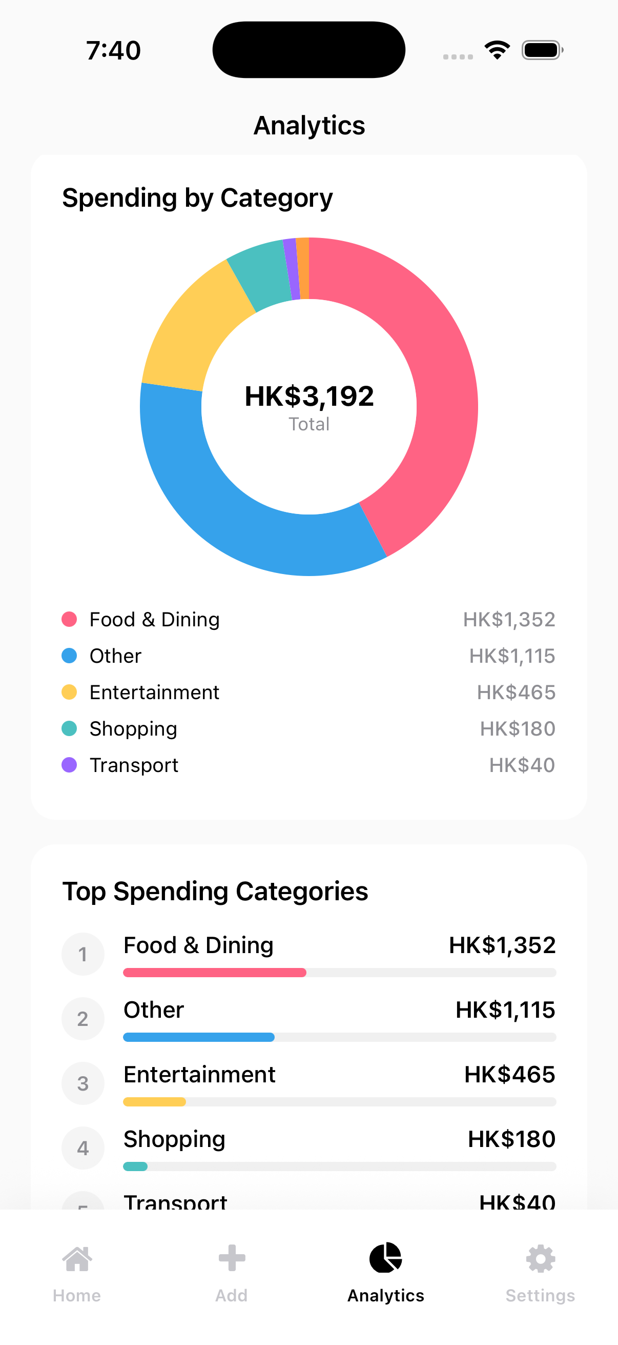 Analytics - Top Categories
